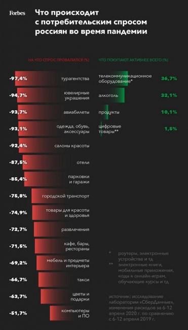Что россияне покупают во время пандемии (2 фото)